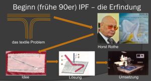 Erfindungen